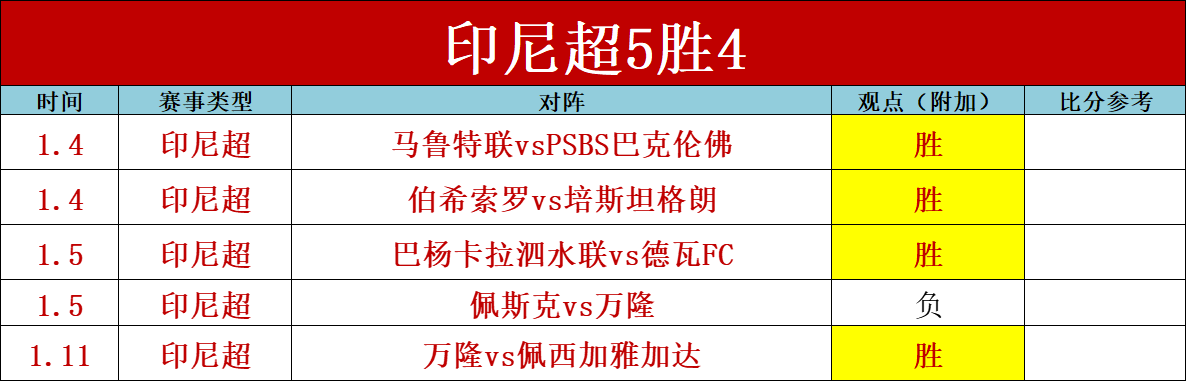 庫爾圖瓦凌,波扑救秀場,集锦,好博体育官网,Hao,BoSports,足球直播,篮球赛事,体育高清,NBA直播