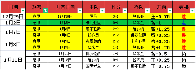 庫爾圖瓦凌,波扑救秀場,集锦,好博体育官网,Hao,BoSports,足球直播,篮球赛事,体育高清,NBA直播