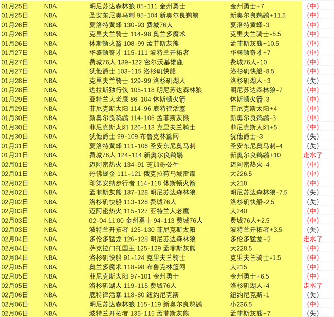 激战两日,负悬念迭起,土超联赛惊,好博体育官网,Hao,BoSports,足球直播,篮球赛事,体育高清,NBA直播