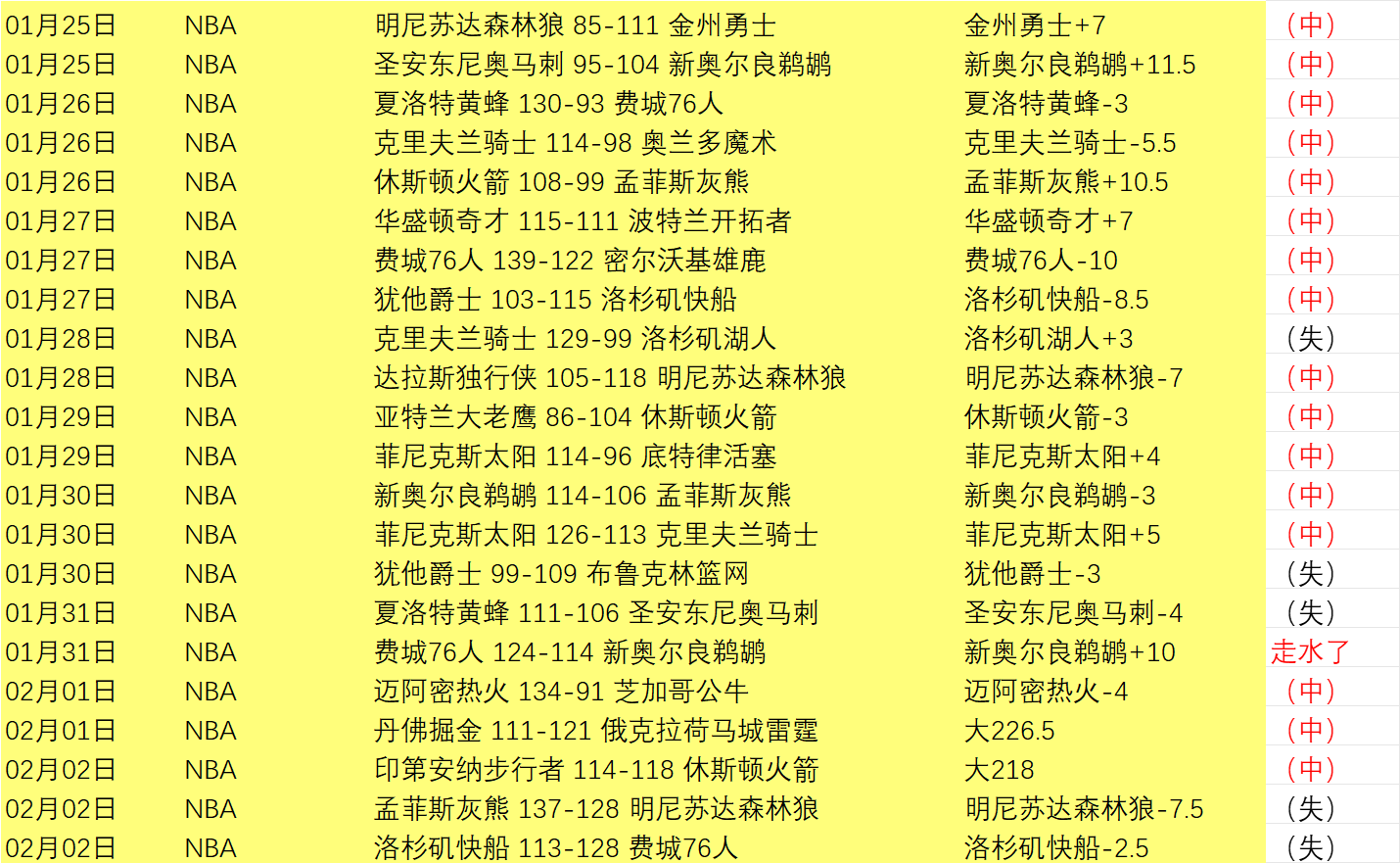 澳職足球,女足客场斩,获胜局,好博体育官网,Hao,BoSports,足球直播,篮球赛事,体育高清,NBA直播