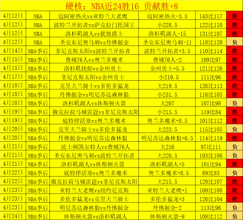 维拉战绩亮,英超豪取,火热状态反,好博体育官网,Hao,BoSports,足球直播,篮球赛事,体育高清,NBA直播