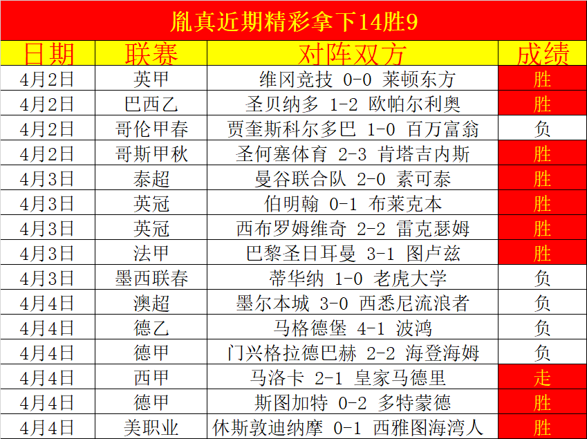 内马尔反击,挑衅,双战力全开,好博体育官网,Hao,BoSports,足球直播,篮球赛事,体育高清,NBA直播