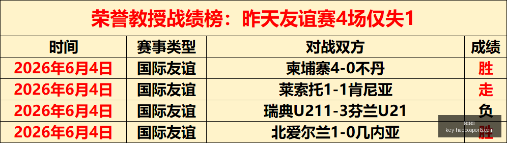 印度,战绩斐然,挑战澳洲袋,好博体育官网,好博体育App,好博体育直播,好博体育资讯,好博体育平台