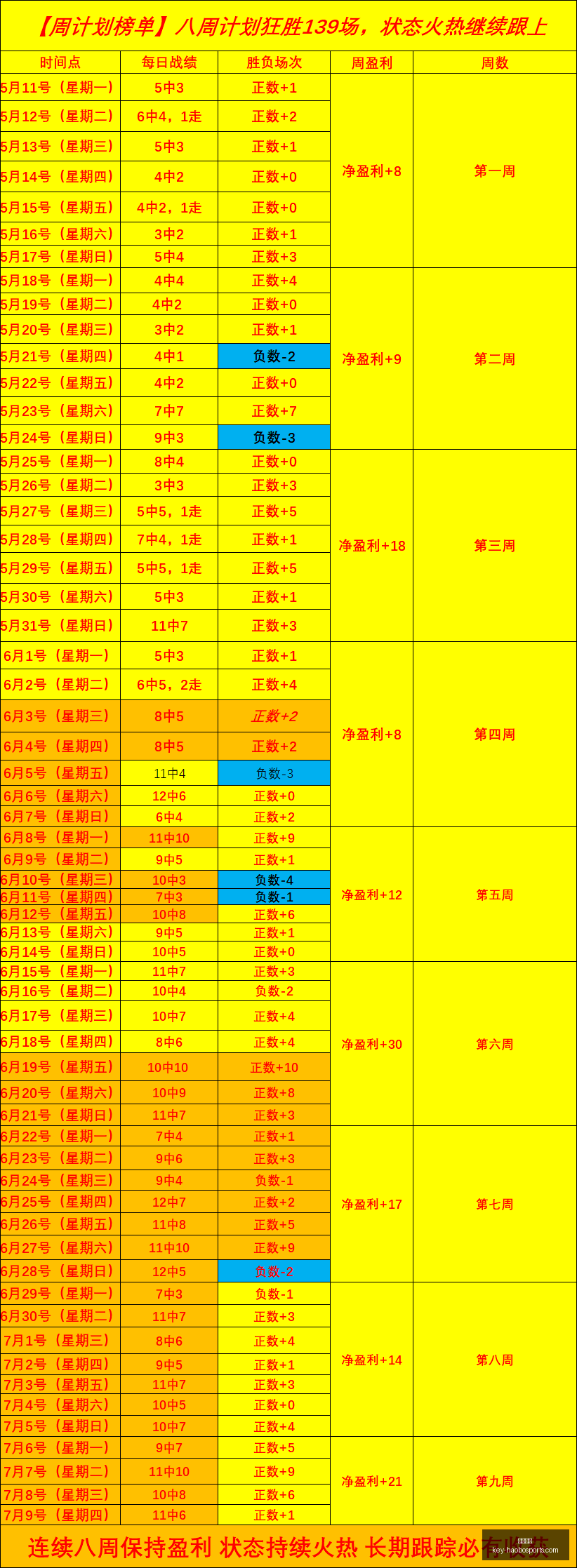 好博体育好,博体育官网,数据冲到,好博体育官网,好博体育App,好博体育直播,好博体育资讯,好博体育平台