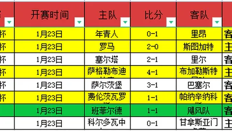 斯洛特英超两赛季表现：胜率19 负率20 平均进球2316