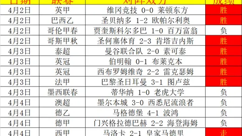 内马尔反击挑衅：双战力全开，助攻一球，进球一记！