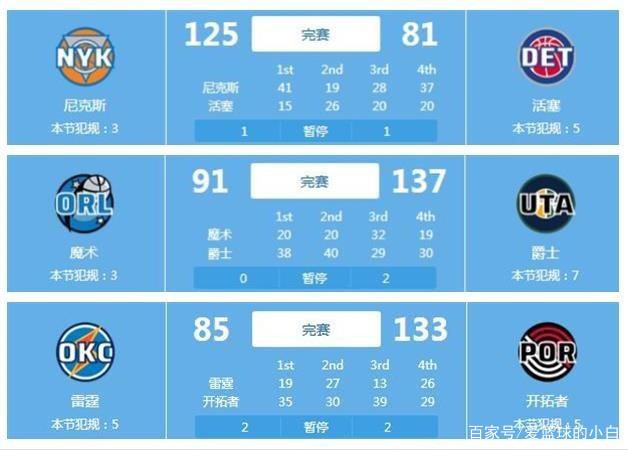 识到关键时